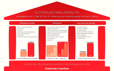 10 Jahre Familienfördergesetz – Wir waren dabei