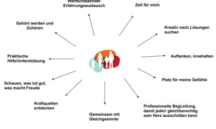 NEU Gesprächsgruppe in Lana