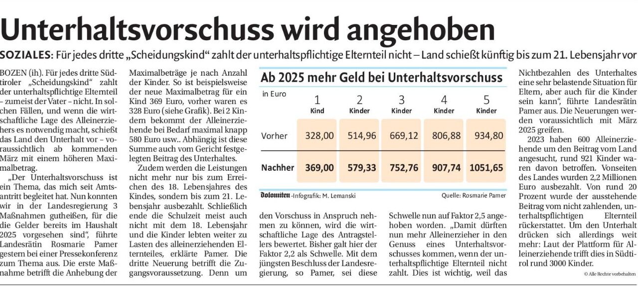 UNTERHALTSVORSCHUSS – TABELLE MAXIMALE BETRÄGE