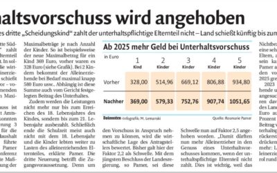 UNTERHALTSVORSCHUSS – TABELLE MAXIMALE BETRÄGE